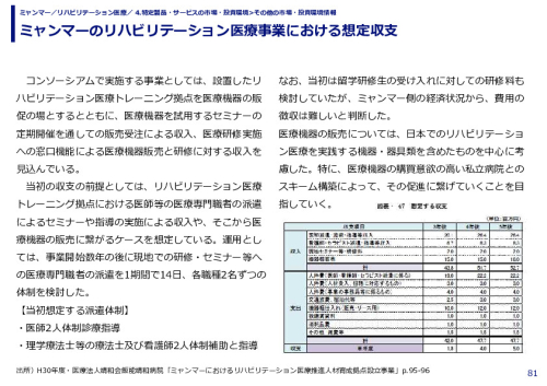 ミャンマーのリハビリテーション医療事業における想定収支