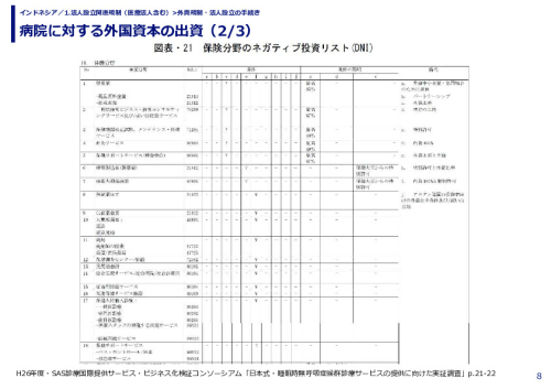 病院に対する外国資本の出資