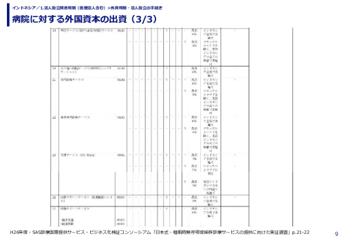 病院に対する外国資本の出資