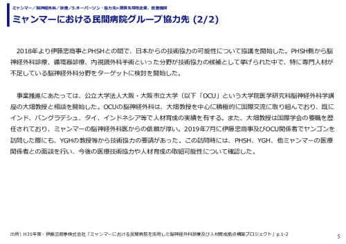 ミャンマーにおける民間病院グループ協力先