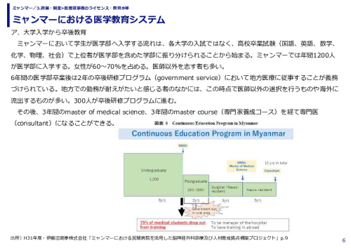 ミャンマーにおける医学教育システム