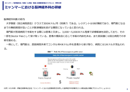 ミャンマーにおける脳神経外科の研修