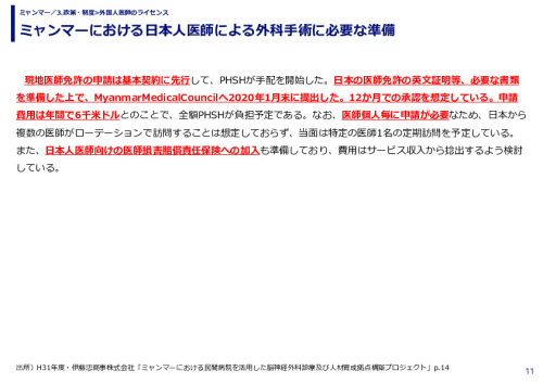 ミャンマーにおける日本人医師による外科手術に必要な準備