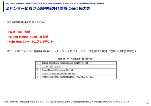 ミャンマーにおける脳神経外科診療に係る協力先