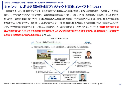 ミャンマーにおける脳神経外科プロジェクト事業コンセプトについて