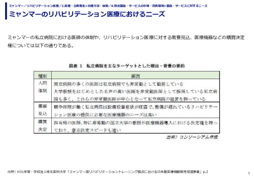 ミャンマーのリハビリテーション医療におけるニーズ