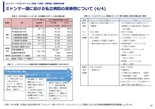 ミャンマー国における私立病院の医療費について 
