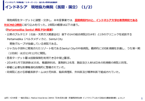 インドネシア　現地協力病院（民間・国立）