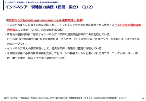 インドネシア　現地協力病院（民間・国立）