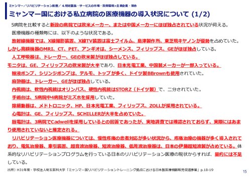 ミャンマー国における私立病院の医療機器の導入状況について