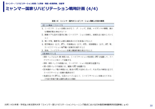 ミャンマー国家リハビリテーション戦略計画