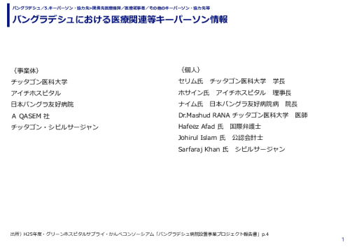 バングラデシュにおける医療関連等キーパーソン情報