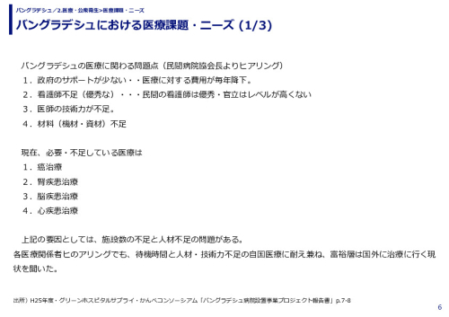バングラデシュにおける医療課題・ニーズ