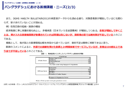 バングラデシュにおける医療課題・ニーズ