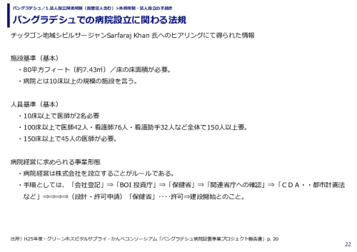 バングラデシュでの病院設立に関わる法規