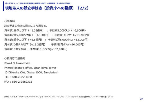 現地法人の設立手続き（投資庁への登録）