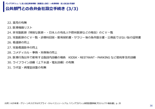 公共部門との合弁会社設立手続き 