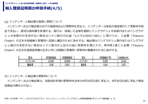 輸入登録証明書の申請手続 