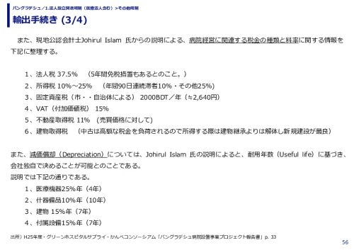 輸出手続き 