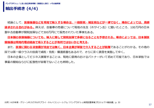 輸出手続き 