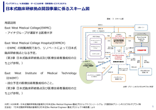 日本式臨床研修拠点開設事業に係るスキーム図
