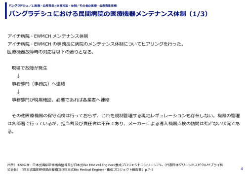 バングラデシュにおける民間病院の医療機器メンテナンス体制