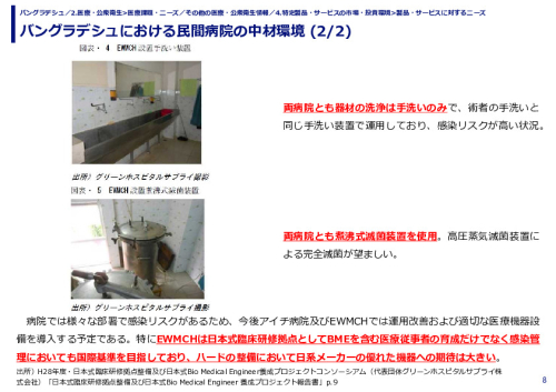 バングラデシュにおける民間病院の中材環境