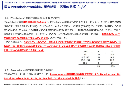 国立Persahabatan病院の研究結果・医師の見解