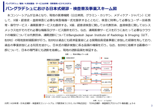 バングラデシュにおける日本式健診・検査普及事業スキーム図