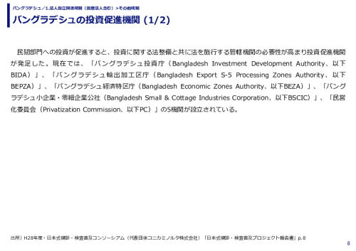 バングラデシュの投資促進機関 