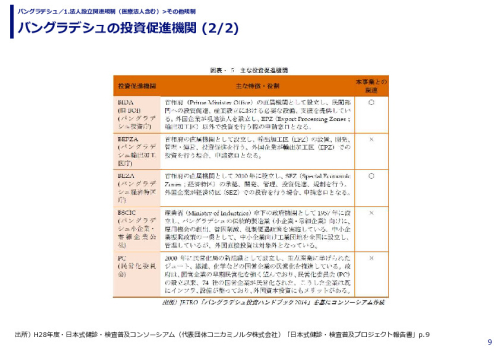 バングラデシュの投資促進機関 