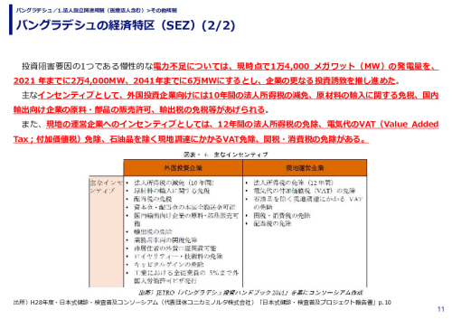 バングラデシュの経済特区（SEZ）