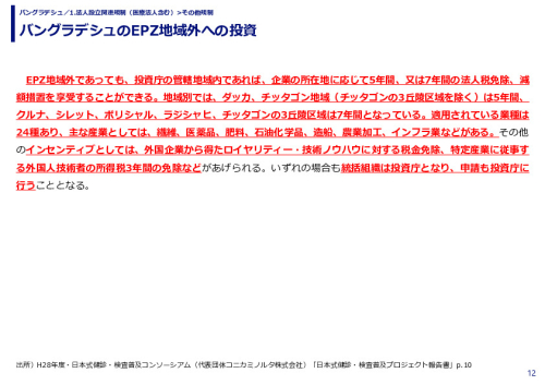 バングラデシュのEPZ地域外への投資
