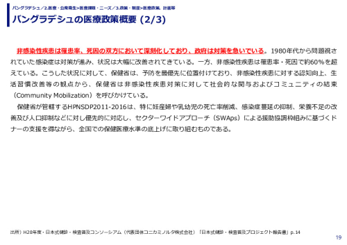 バングラデシュの医療政策概要 