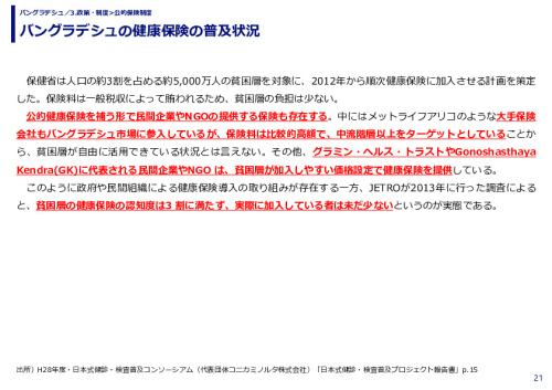バングラデシュの健康保険の普及状況