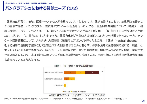 バングラデシュにおける健診ニーズ 