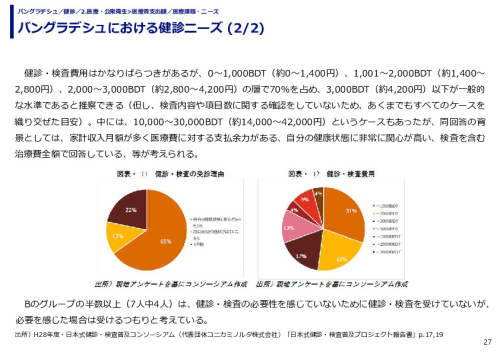 バングラデシュにおける健診ニーズ 