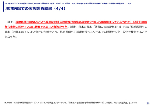 現地病院での実態調査結果