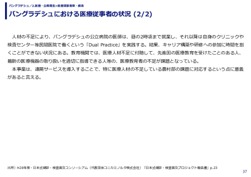 バングラデシュにおける医療従事者の状況 