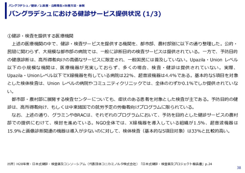 バングラデシュにおける健診サービス提供状況