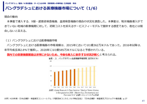 バングラデシュにおける医療機器市場について