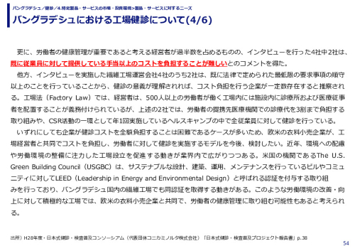 バングラデシュにおける工場健診について