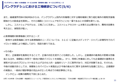 バングラデシュにおける工場健診について