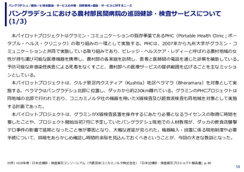 バングラデシュにおける農村部民間病院の巡回健診・検査サービスについて 