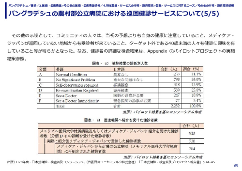 バングラデシュの農村部公立病院における巡回健診サービスについて