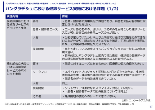 バングラデシュにおける健診サービス実施における課題