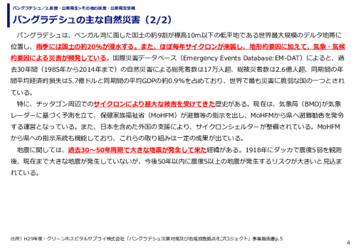 バングラデシュの主な自然災害