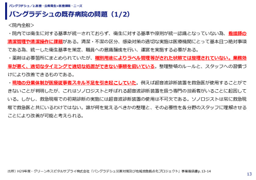 バングラデシュの既存病院の問題