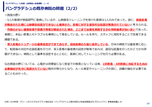 バングラデシュの既存病院の問題
