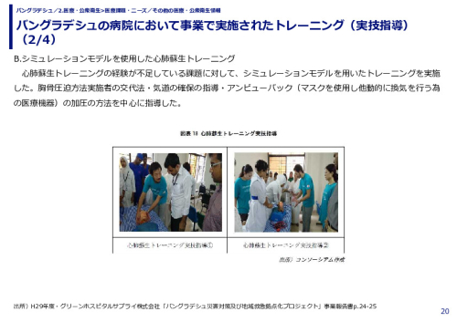 バングラデシュの病院において事業で実施されたトレーニング（実技指導）